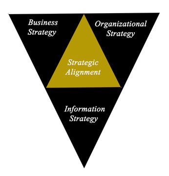 Diagram Of Strategic Alignment