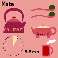 tea infographic, How to make tea