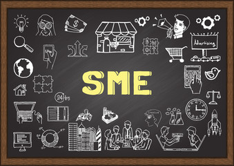 Doodles about SME on chalkboard.