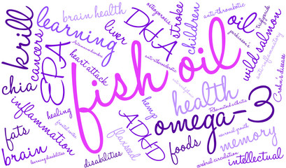 Fish Oil Word Cloud