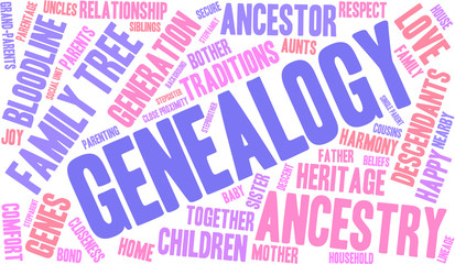 Genealogy Word Cloud