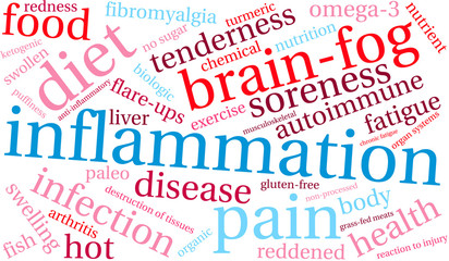 Fototapeta premium Inflammation Word Cloud