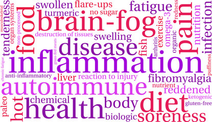 Fototapeta premium Inflammation Word Cloud