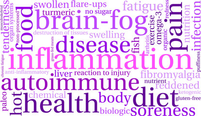 Fototapeta premium Inflammation Word Cloud