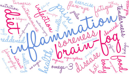 Inflammation Word Cloud