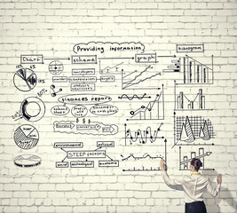 Great business strategy