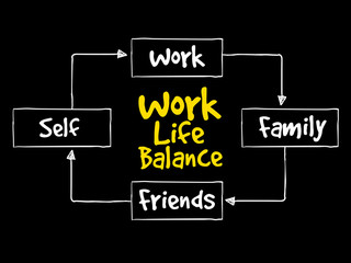 Work Life Balance mind map process concept
