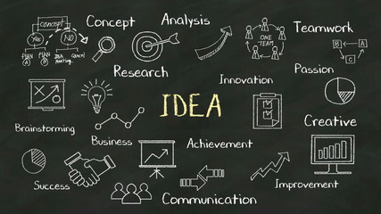 Handwriting concept of 'IDEA' at chalkboard. with various diagram.