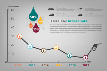 petroleum energy usage infographic