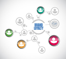 brand loyalty people network sign concept