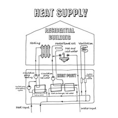 heating system. a sketch by hand.
