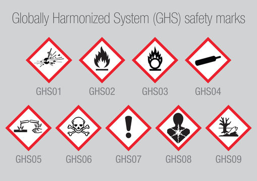 Globally Harmonized System Safety Marks