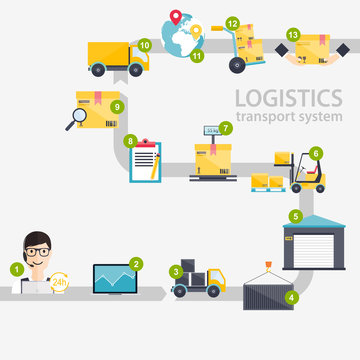 Logistic infographics. Set of flat warehouse icons logistic blan