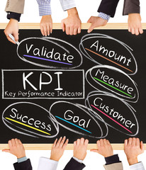 KPI concept words