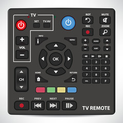 Set of elements for remote control of the TV and audio devices