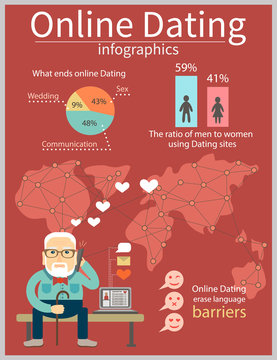 Online Dating info graphics