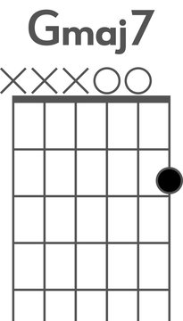 Guitar chord diagram to add to your projects, a beginners version of Gmaj7 chord 

1445286300004