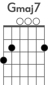 Guitar chord diagram to add to your projects, a G major 7 chord 

1445286300004