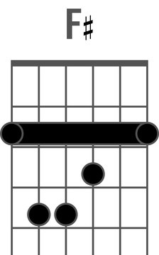 Guitar chord diagram to add to your projects, F sharp chord with barre


1445286705354