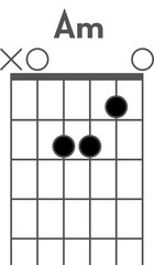 Guitar chord diagram to add to your projects, A minor chord