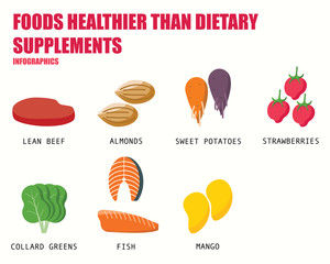 FOODS HEALTHIER THAN DIETARY SUPPLEMENTS