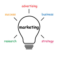marketing idea bulb