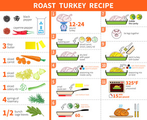 Roast turkey. Step by step recipe infographic