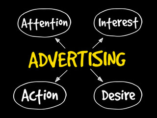 Advertising business mind map concept