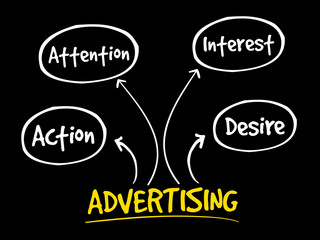 Advertising business mind map concept