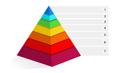 maslow pyramid, seven stages