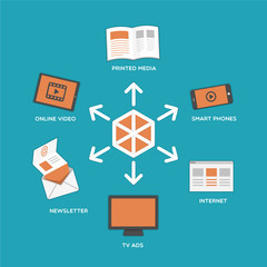 Distributing content to different kinds of media and devices
