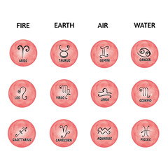 Astrology zodiac tweleve signs