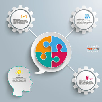 Head Speech Bubble Circle Puzzle Gears