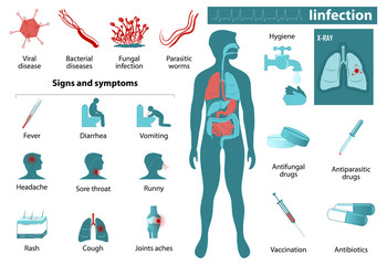 infection infographics