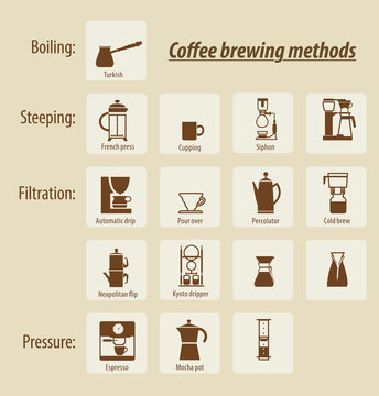 Coffee brewing methods. Vector elements