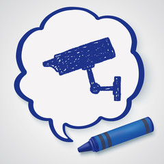cctv doodle