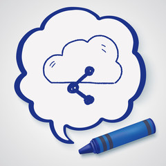 internet cloud doodle drawing