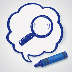 Doodle Magnifier