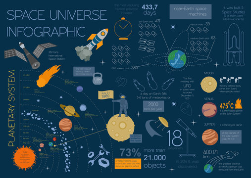 Space, universe graphic design. Infographic template