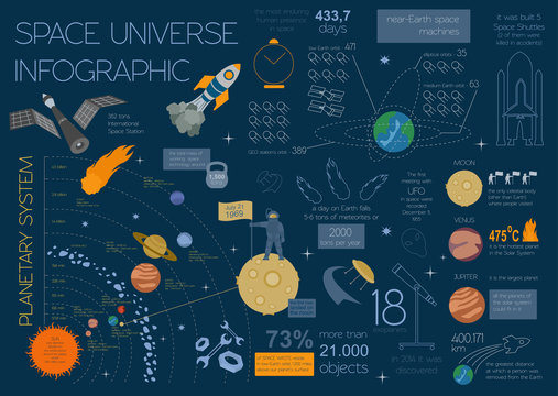 Space, Universe Graphic Design. Infographic Template