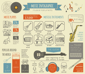 Musical instruments graphic template. All types of musical instr