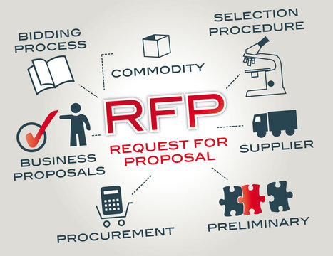 Request For Proposal RFP