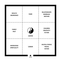 Baguas Feng Shui square room classification. Exemplary ideal room with door, nine fields and a Yin Yang symbol. Abstract black and white illustration. - obrazy, fototapety, plakaty