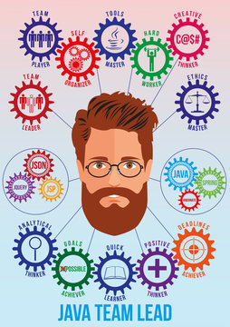 Java team lead picture with traits and tech stack