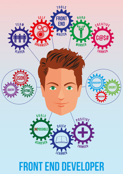 Front end developer picture with traits and stack