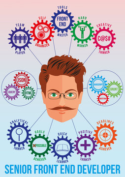 Front end senior developer picture with traits