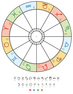 Astrology zodiac with signs, houses, planets and elements. Twelve signs and houses, ten planets and related four elements. Isolated illustration on white background.