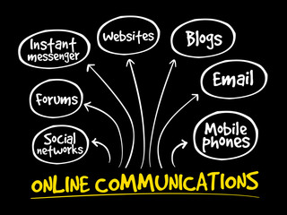 Online communications mind map, business concept