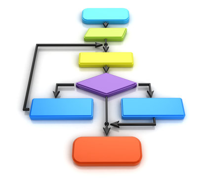 flow chart diagram