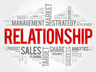 Relationship word cloud, business concept